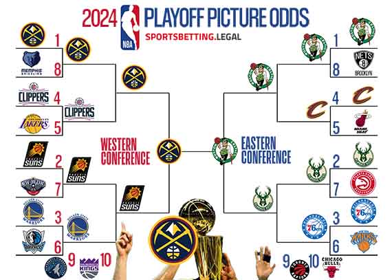 2023-24 NBA Playoff picture based on the championship futures on 11 6 23