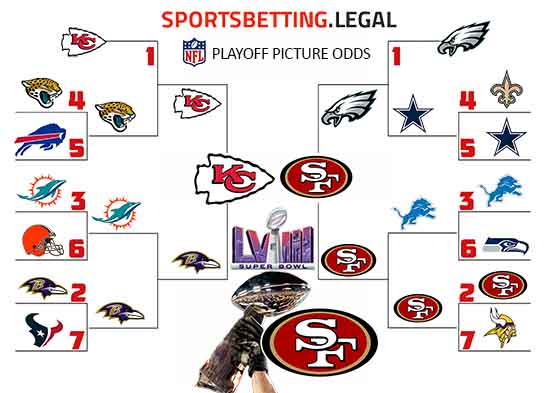 2023-2024 NFL Playoff futures in bracket form after 12 Weees