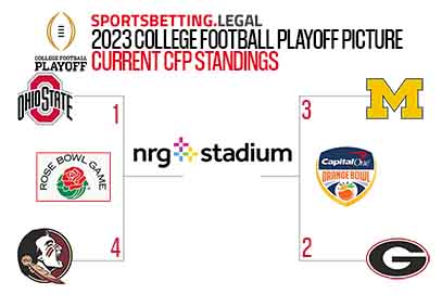 Current CFP standings in bracket form for 11 1 2023