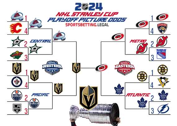 2023 Stanley Cup Playoff Odds in bracket form November 6th