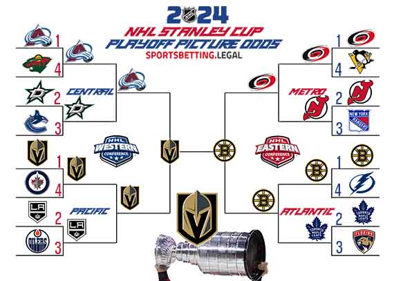 2023-24 Stanley Cup Playoff Bracket based on the NHL Futures for 11 13