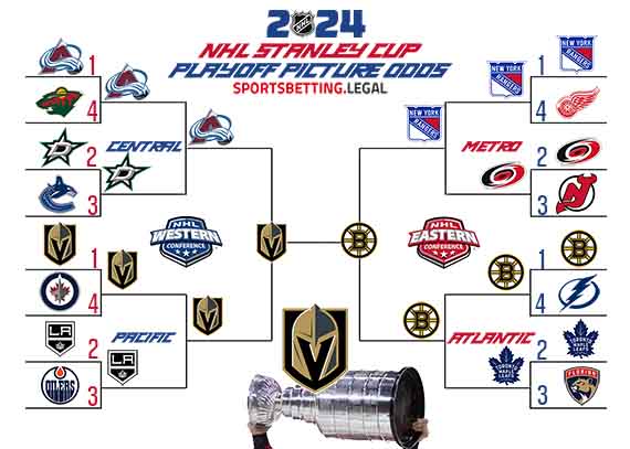 2023-2024 Stanley Cup Playoff bracket based on the November 20 NHL futures