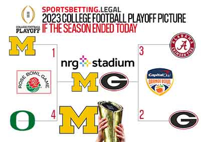 College Football Playoff odds in bracket form for 11 15 2023