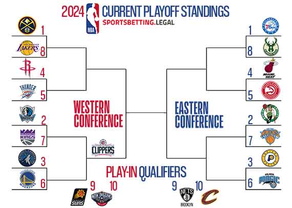 11 13 2023 NBA Playoff bracket based on current standings