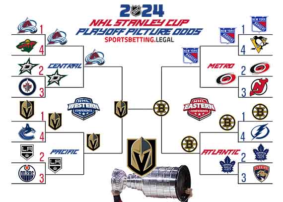 2023 Stanley Cup Playoff Bracket based on the 12 5 23 odds