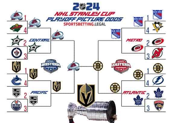 NHL Playoff odds in bracket for for 12 4 23