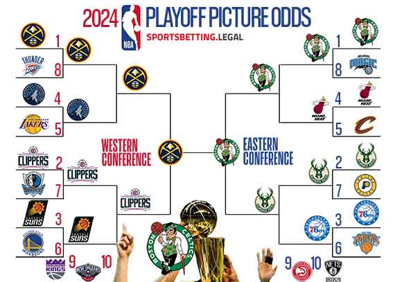 a bracket showing how the 2023-24 NBA Playoffs would progress based on the odds for December 27 2023