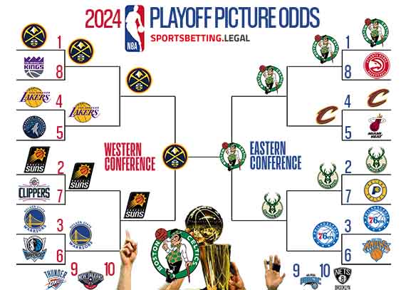 2023 NBA Playoff brackets based on the odds for 12 11 23