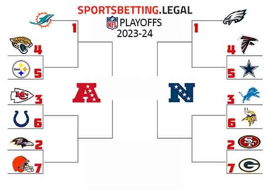 2023-24 NFL Playoff picture bracket after 13 weeks