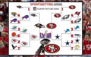 a bracket showing what the current NFL futures project for playoff paths