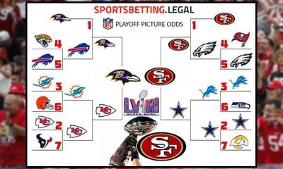 a bracket showing what the current NFL futures project for playoff paths