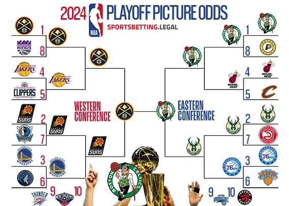 the current NBA futures projected into a playoff bracket 12 5 2023