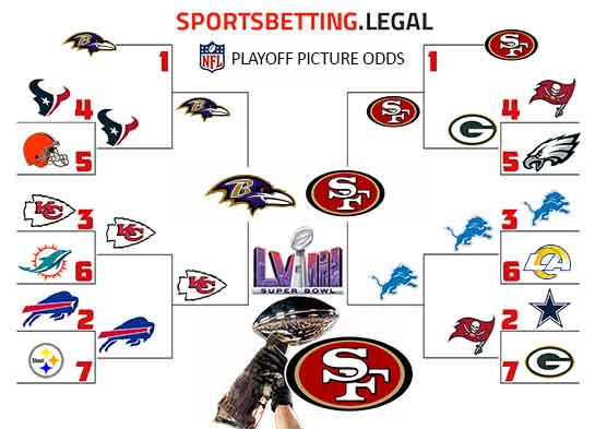 NFL Playoff bracket showing which teams will advance and win SB 58