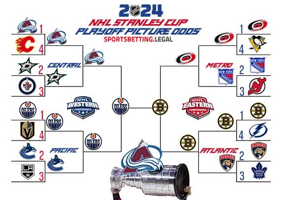 2023-24 Stanley Cup Playoff odds in bracket form for 1 22 24