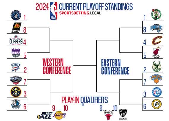 1 16 2024 NBA Standings in Playoff bracket form