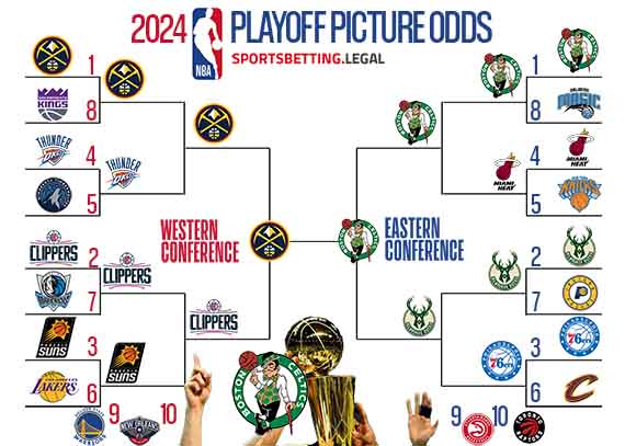 2024 NBA futures projected onto a playoff bracket on January 16th