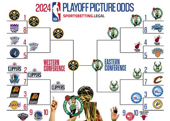bracket revealing the NBA playoff path for each team based on the betting odds for 1 22 2024