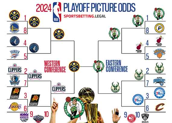 NBA Playoff odds in bracket form for 1 8 24
