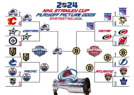 Stanley Cup Playoff Bracket revealing the path the betting odds suggests for each team January 8 2024