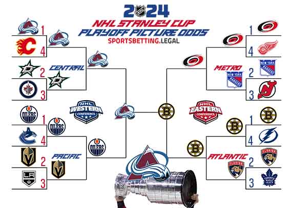 Stanley Cup futures in bracket form for 1 16 2024