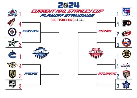 1 3 2024 NHL Stanley Cup Playoff Picture Bracket