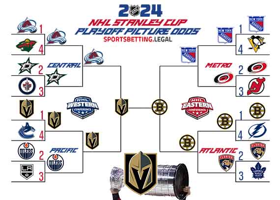 Stanley Cup Playoffs bracket based on the 2023-24 NHL odds for 1 3 24