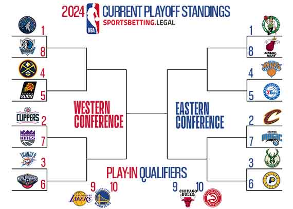 NBA futures in bracket form for 2 12 2024