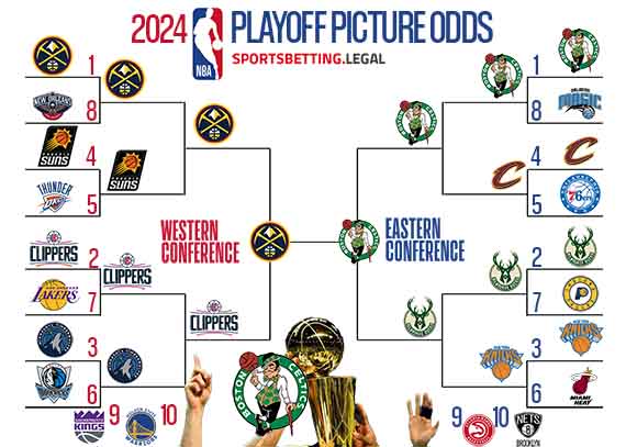 NBA futures in playoff bracket form for 2 12 2024