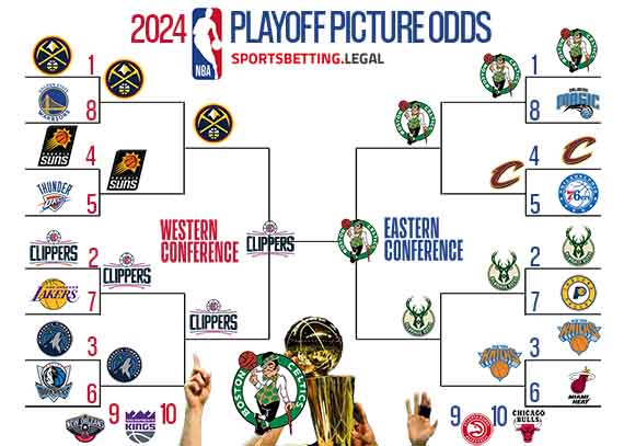 NBA odds in playoff bracket form for 2 19 24