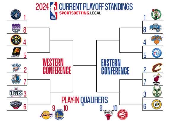 NBA playoff standings in bracket form for 2 19 24