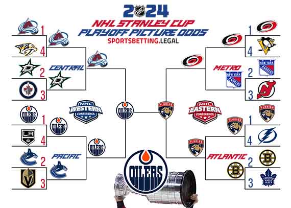 Stanley Cup Playoff Odds in bracket form for 2 19 2024