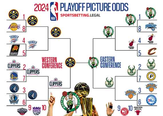 NBA futures for 2 26 2024 projected into a playoff bracket