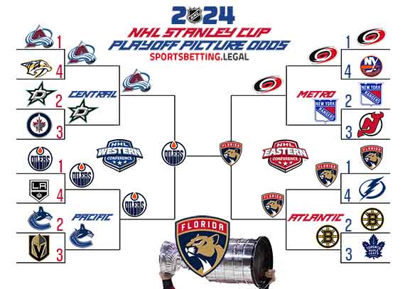 Stanley Cup Playoff Picture bracket based on the NHL futures for 3 11 2024