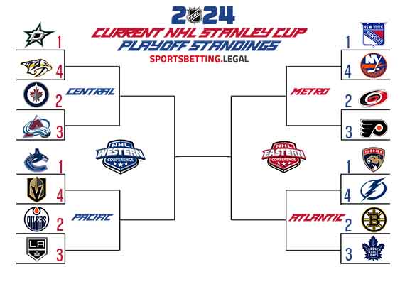 2024 Stanley Cup Playoff bracket for March 11