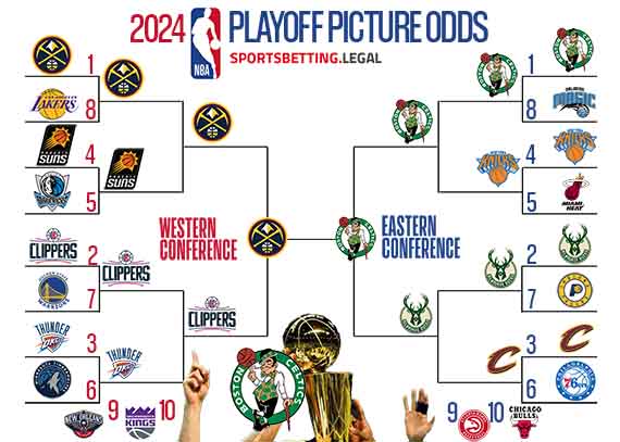 NBA Playoff odds in bracket form for 3 18 24