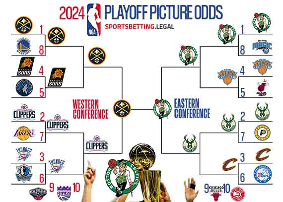 NBA playoff picture based on the betting odds for 3 25 24