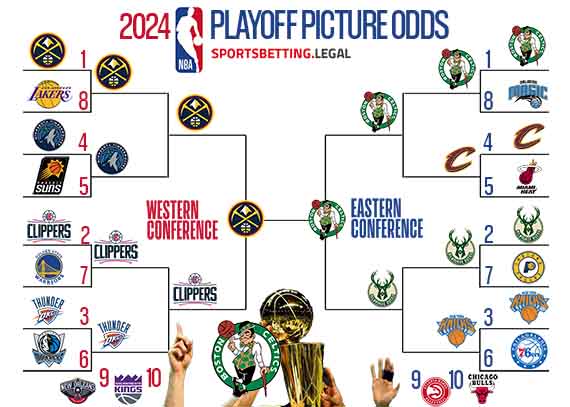 what the NBA futures for 3 4 24 suggest about the playoffs in bracket form