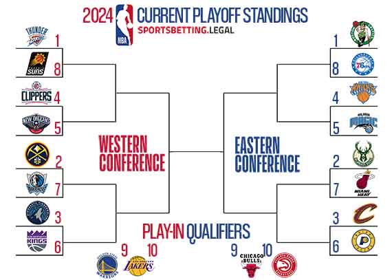 2024 NBA Playoffs Bracket based on the standings for 3 18