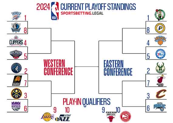 3 4 2024 NBA Playoff picture