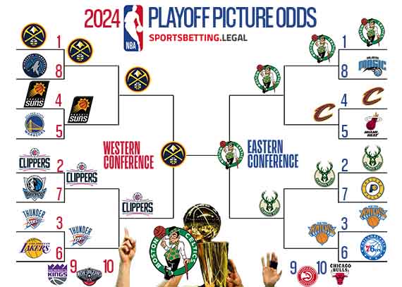 playoff picture for the NBA in bracket form based on the odds 3 11 2024