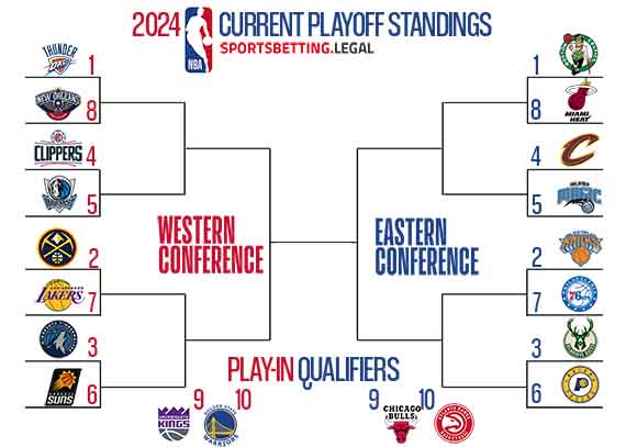 4 22 24 NBA Playoff Picture