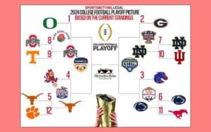 bracket showing the round 2 of the 2024-25 CFP