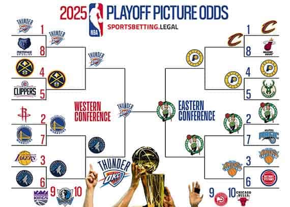 5 12 2025 NBA playoff odds in bracket form