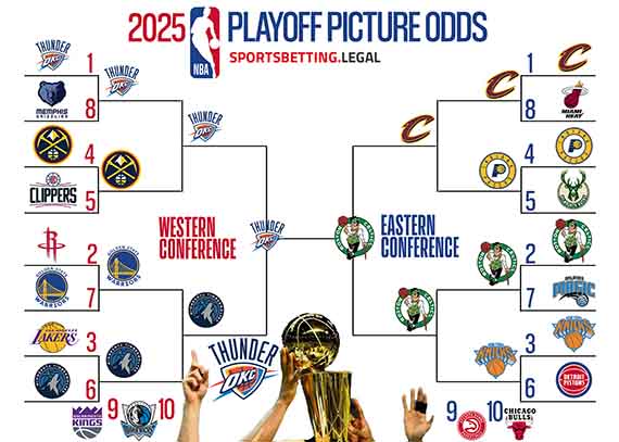 NBA Playoff bracket based on the odds for May 5 2025