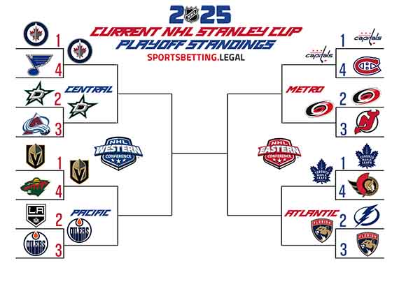 Stanley Cup Playoff bracket for 5 5 2025