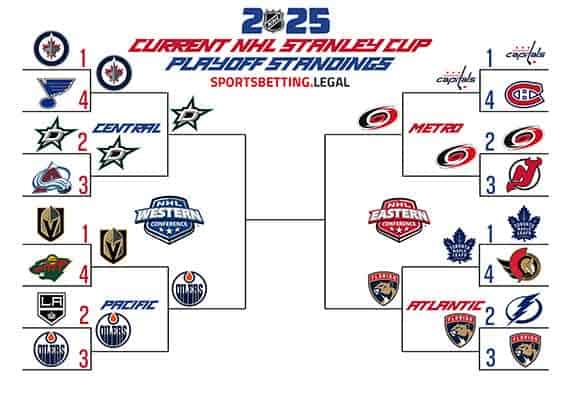 2025 Stanley Cup Playoff Bracket for May 19