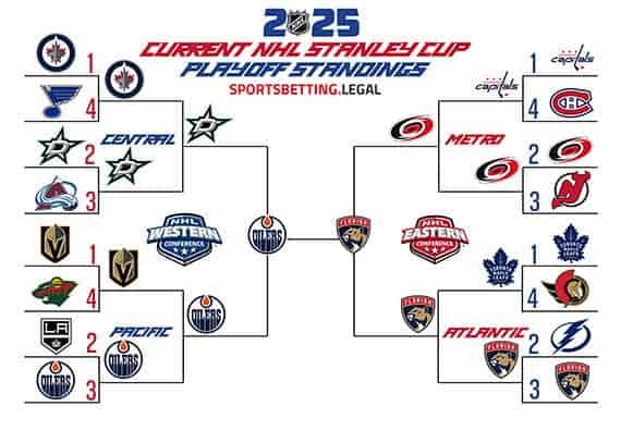 2025 Stanley Cup Playoff Bracket for 5 30 