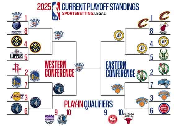 5 29 25 NBA Playoff Bracket