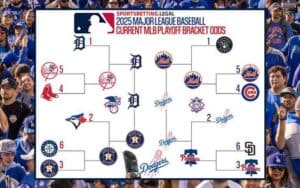 a 2025 MLB playoff bracket with potential paths influenced by the latest betting odds