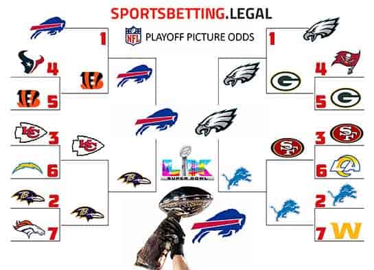 2025 NFL PLAYOFF PICTURE based on the preseason odds for August 31 2025 NFL PLAYOFF PICTURE based on the preseason odds for August 31